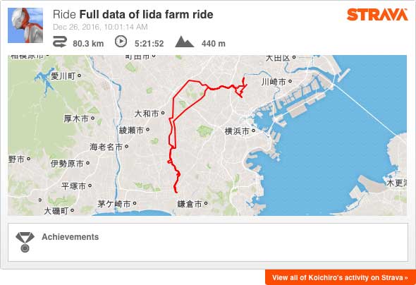Strava: Full data of Iida farm ride